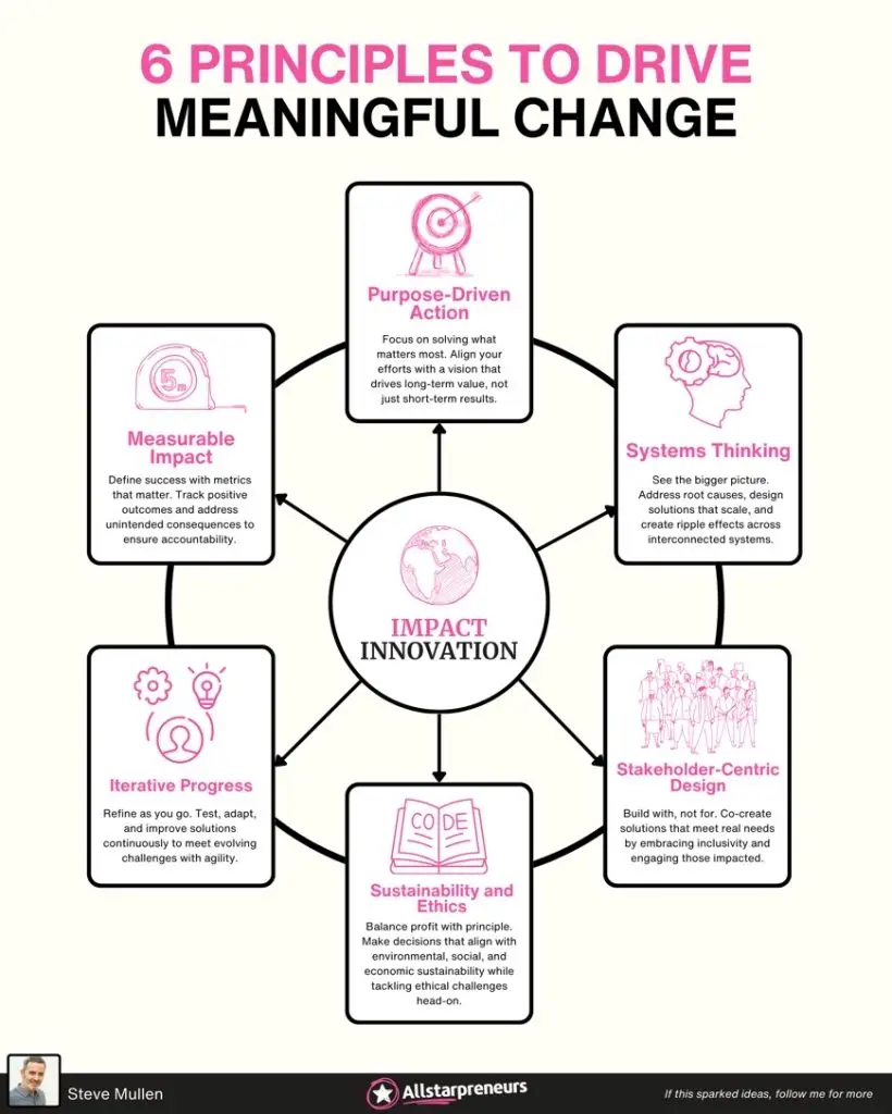 6 Principles of Impact Innovation by Steve Mullen