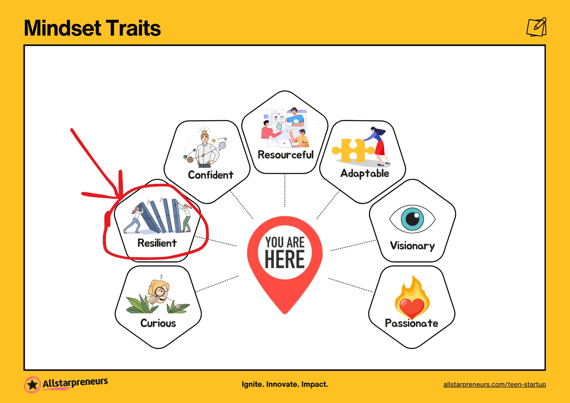 Entrepreneurship Mindset Traits